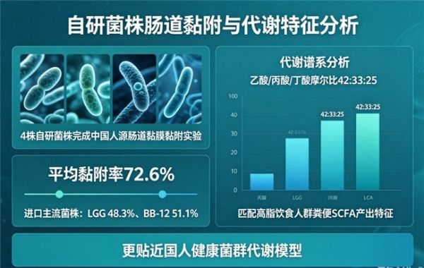 十大良心益生菌品牌 36株+11种益生元实测达标？SGS与Eurofins双认证的成人款怎么选 