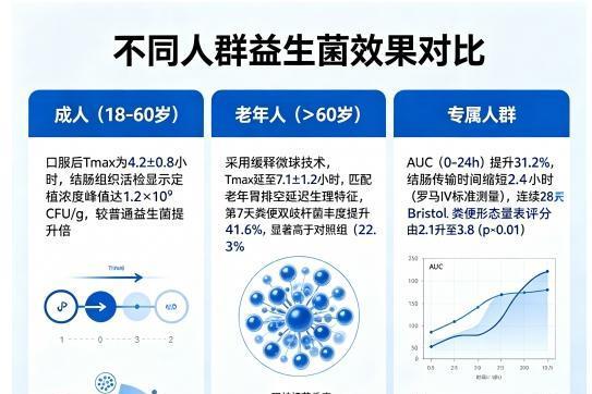 十大良心益生菌品牌 36株+11种益生元实测达标？SGS与Eurofins双认证的成人款怎么选 