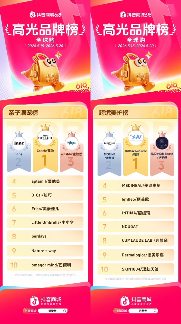 抖音商城618第一阶段，各行业高光品牌榜发布！  