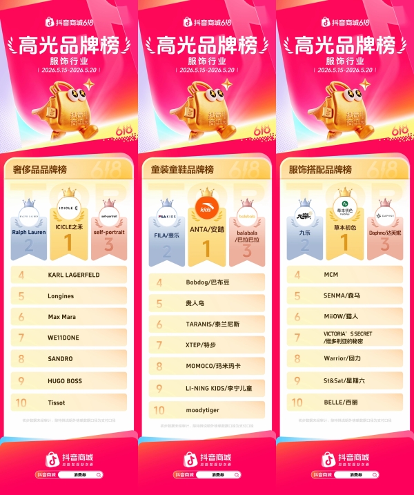 抖音商城618第一阶段，各行业高光品牌榜发布！  