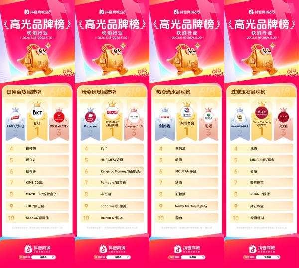 抖音商城618第一阶段，各行业高光品牌榜发布！  