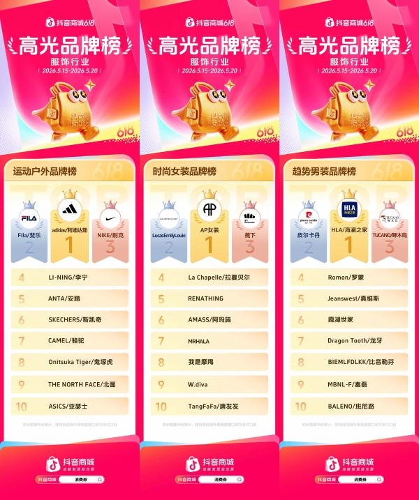抖音商城618第一阶段，各行业高光品牌榜发布！  