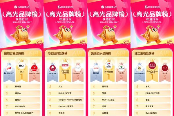 抖音商城618第一阶段，各行业高光品牌榜发布！  