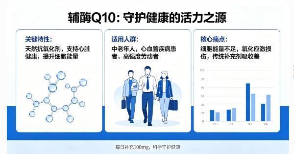 心肌损伤悄悄找上门！别等难受再补救，日常补辅酶Q10养护心血管 