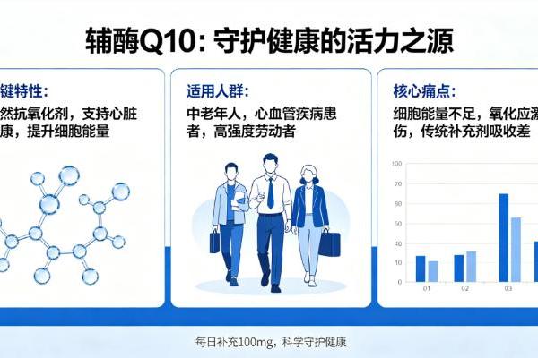 心肌损伤悄悄找上门！别等难受再补救，日常补辅酶Q10养护心血管 