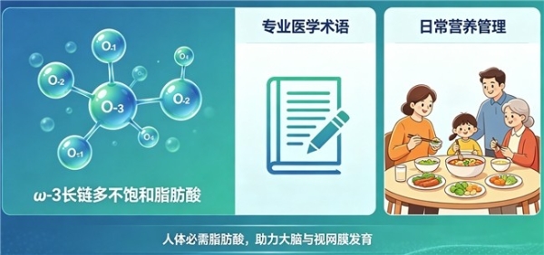 中学生DHA哪个品牌好？藻油DHA含量更优，口感清新无腥味 