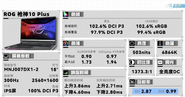 这个参数千万注意 618游戏本选购攻略 
