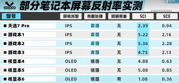 这个参数千万注意 618游戏本选购攻略 