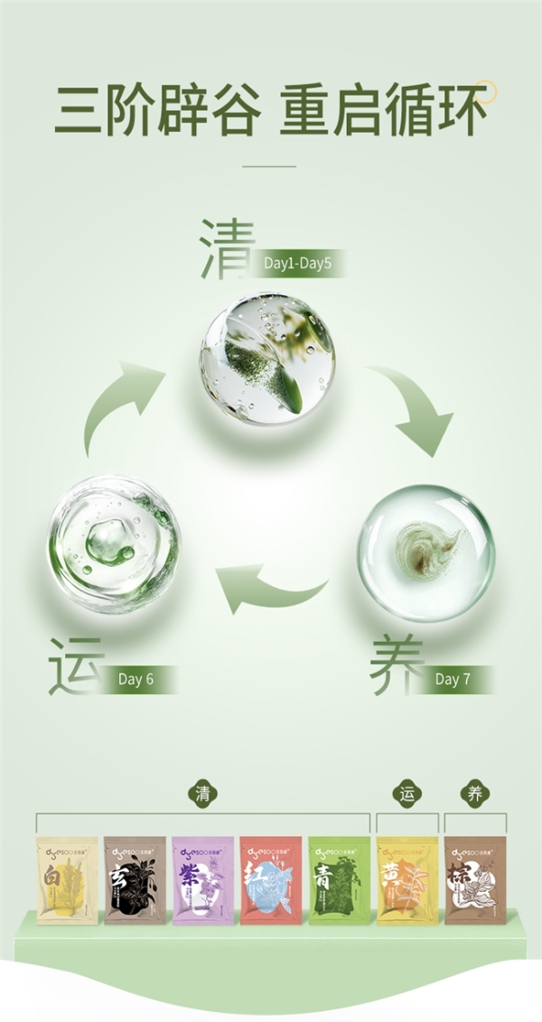 多燕瘦七天辟谷是骗局还是科学膳食方案？55种谷蔬果与7色配方的营养逻辑作答 