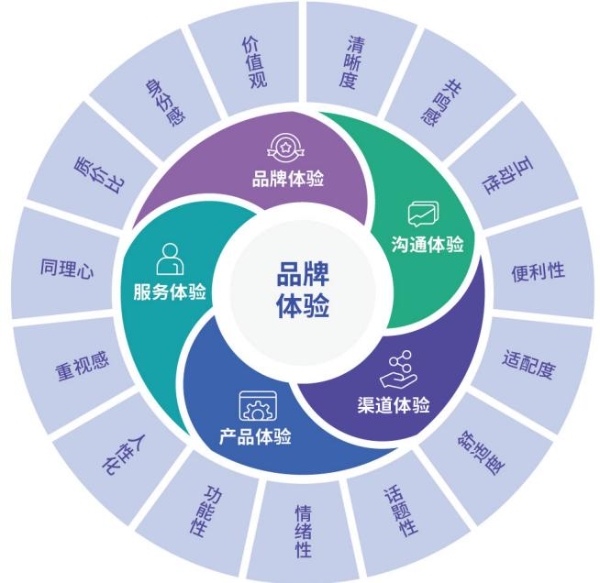 新周期·新能力:2026年5月消费者洞察机构全景评估 