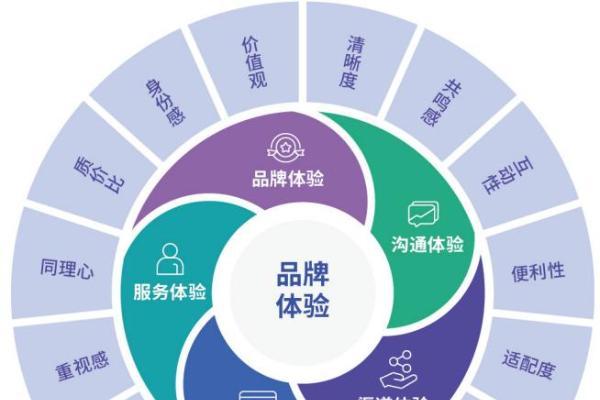 新周期·新能力:2026年5月消费者洞察机构全景评估 