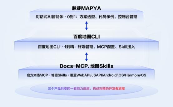  地图开发的门槛，被一个对话框拆掉了 