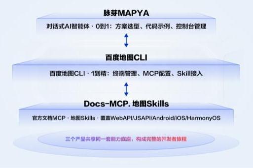  地图开发的门槛，被一个对话框拆掉了 