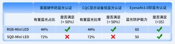  618电视选购科普：90%的人都踩过的护眼误区 