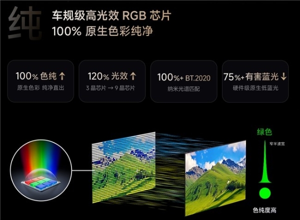  618开幕在即，一文看懂显示技术代际鸿沟！2026年买电视首选RGB-Mini LED 