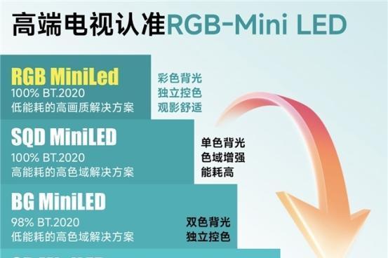  618电视推荐：2026年买电视首选RGB-Mini LED电视，RGB-Mini LED首选海信 