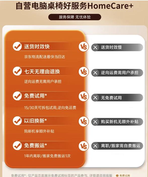 以服务破局 京东618自营电脑桌椅推免费试用、免费退换等助力消费决策 