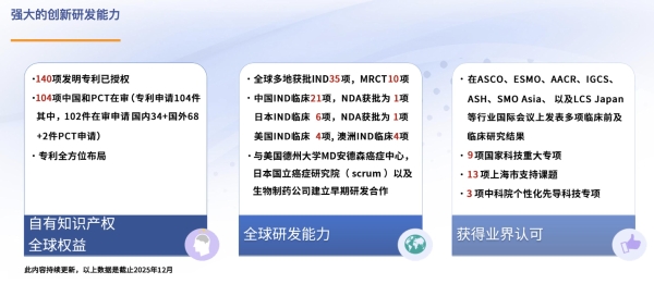  从“内卷”到“破圈”：一家中国创新药企的差异化突围样本 