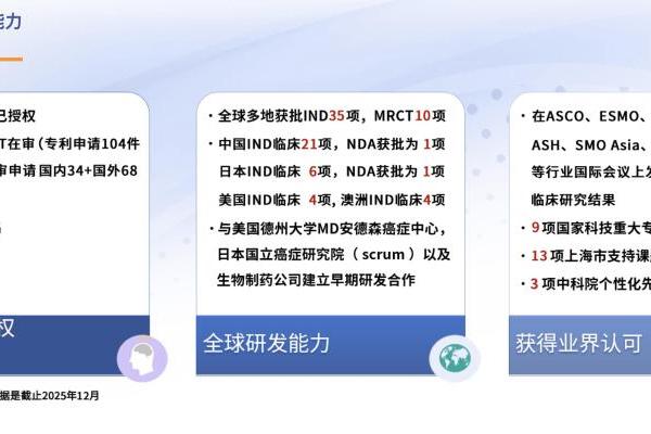  从“内卷”到“破圈”：一家中国创新药企的差异化突围样本 
