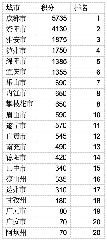 2026四川城市网球联赛·资阳站圆满收官 首创“城市积分”点燃全民网球热情