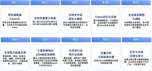 迅策发布全球首款TokenOS操作系统TokenONE！引爆"Token工厂"工业化革命 