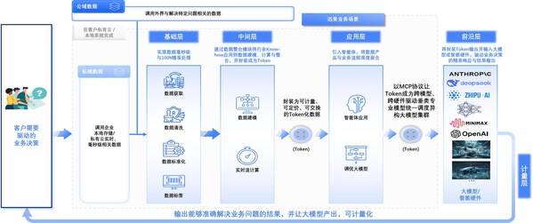 迅策发布全球首款TokenOS操作系统TokenONE！引爆"Token工厂"工业化革命 