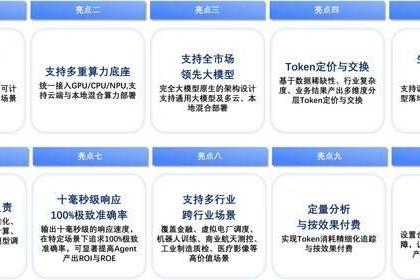 迅策发布全球首款TokenOS操作系统TokenONE！引爆"Token工厂"工业化革命 