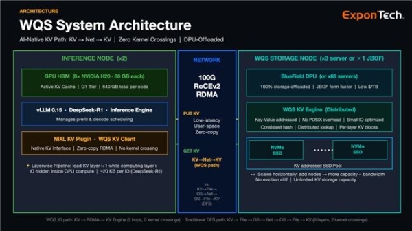 深耕 AI 存储领域 华瑞指数云发布 KV Cache 存储核心技术 