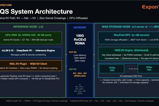 深耕 AI 存储领域 华瑞指数云发布 KV Cache 存储核心技术 