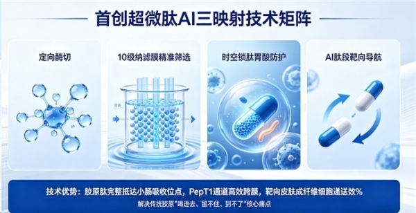 胶原蛋白肽哪个牌子好十大名牌 2026年胶原蛋白肽怎么选？10大品牌实测榜单+吸收率数据全公开 
