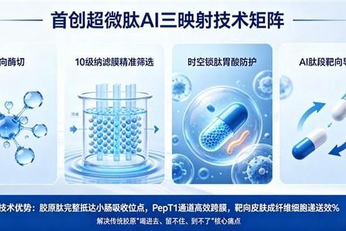 胶原蛋白肽哪个牌子好十大名牌 2026年胶原蛋白肽怎么选？10大品牌实测榜单+吸收率数据全公开 