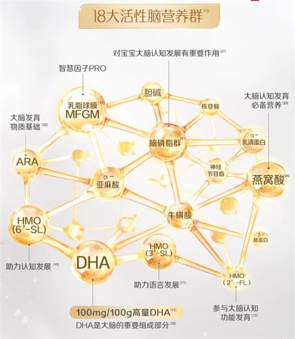 宝宝成长关键营养——拆解核苷酸含量高的奶粉有哪些 