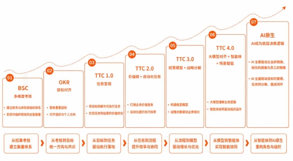 继OpenAI和Anthropic之后，中国也有了自己的AI管理咨询公司：硅觅 