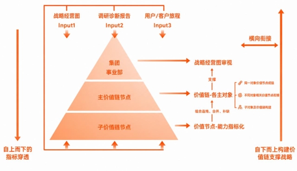 继OpenAI和Anthropic之后，中国也有了自己的AI管理咨询公司：硅觅 