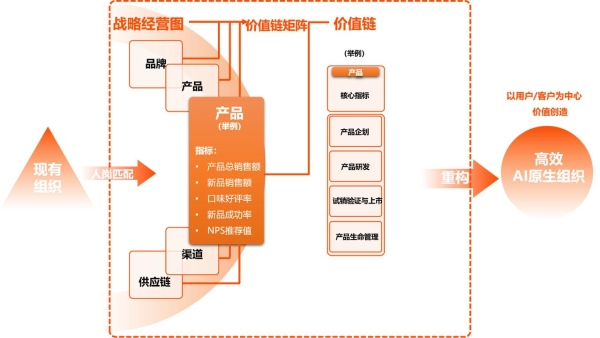 继OpenAI和Anthropic之后，中国也有了自己的AI管理咨询公司：硅觅 