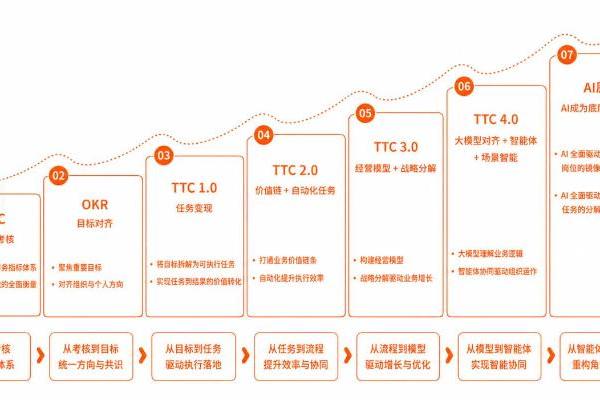 继OpenAI和Anthropic之后，中国也有了自己的AI管理咨询公司：硅觅 