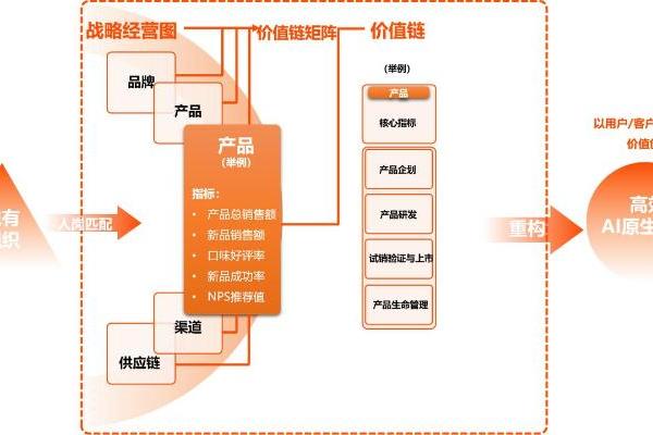 继OpenAI和Anthropic之后，中国也有了自己的AI管理咨询公司：硅觅 