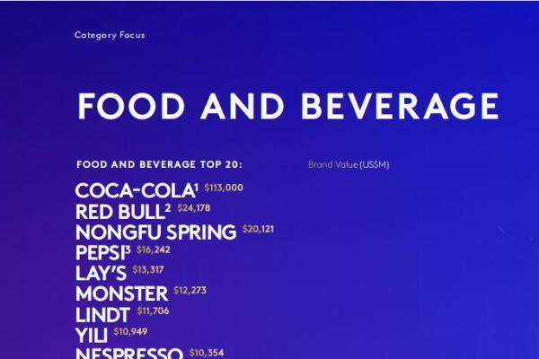东鹏特饮首登凯度BrandZ全球食品饮料榜，情感联结驱动价值增长 