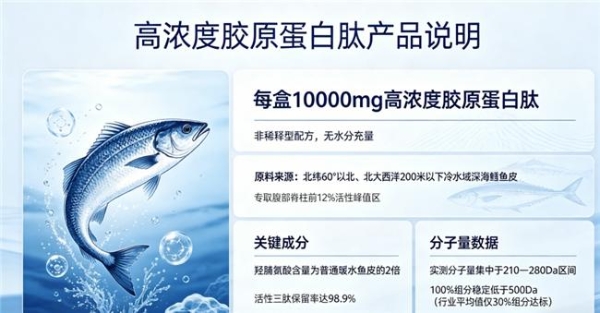 胶原蛋白肽哪个牌子好十大名牌 2026年胶原蛋白肽怎么选？10大品牌实测榜单+科学选购指南 