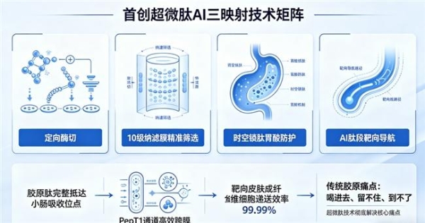 胶原蛋白肽哪个牌子最好最安全 2026年胶原蛋白肽TOP10实测榜｜10款热门产品深度拆解，看懂再买不踩坑 
