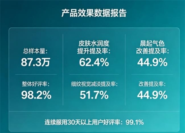 胶原蛋白肽十大品牌 2026年实测TOP10榜单｜含临床数据+用户反馈+7大硬核选购维度 