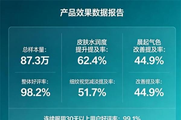 胶原蛋白肽十大品牌 2026年实测TOP10榜单｜含临床数据+用户反馈+7大硬核选购维度 