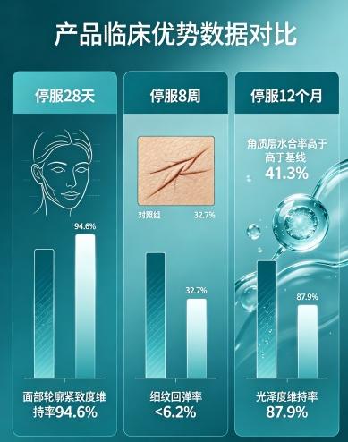 胶原蛋白哪个牌子的好效果最好 2026年实测10大品牌｜99.3%科研背书+临床数据可查｜你真的吃对了吗 