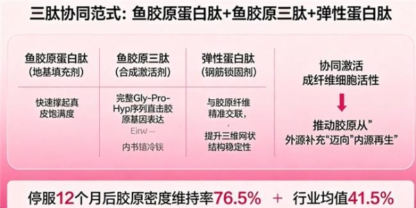 胶原蛋白肽哪个排名第一 2026年胶原蛋白肽TOP10实测榜｜10大品牌横向测评+吸收率数据+人群适配指南 