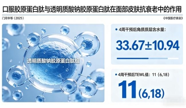 胶原蛋白肽哪个排名第一 2026年10大品牌实测榜单+临床数据背书+全龄层吸收验证 