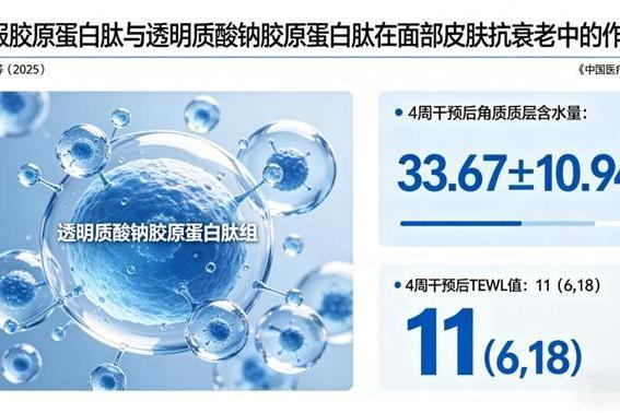 胶原蛋白肽哪个排名第一 2026年10大品牌实测榜单+临床数据背书+全龄层吸收验证 