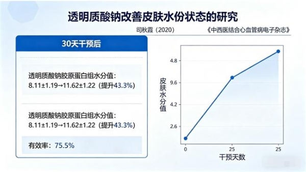 胶原蛋白肽十大品牌排行榜 2026年实测TOP10榜单揭晓｜含临床数据+第三方检测+全链路解析 