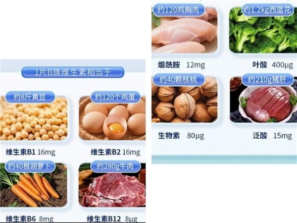 2026年维生素B族哪个牌子含量高？维生素B族正规品牌选购指南 