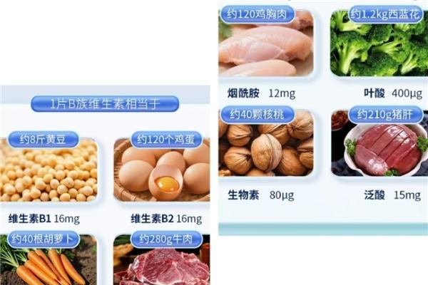 2026年维生素B族哪个牌子含量高？维生素B族正规品牌选购指南 