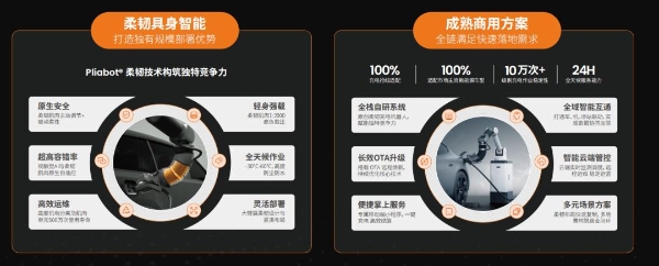 万勋科技柔韧具身智能驱动，「柔韧充」自动充电加速落地无人化智驾全场景 